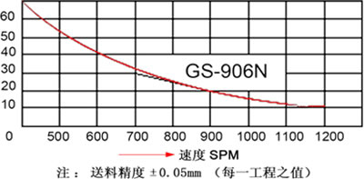 夾式送料機